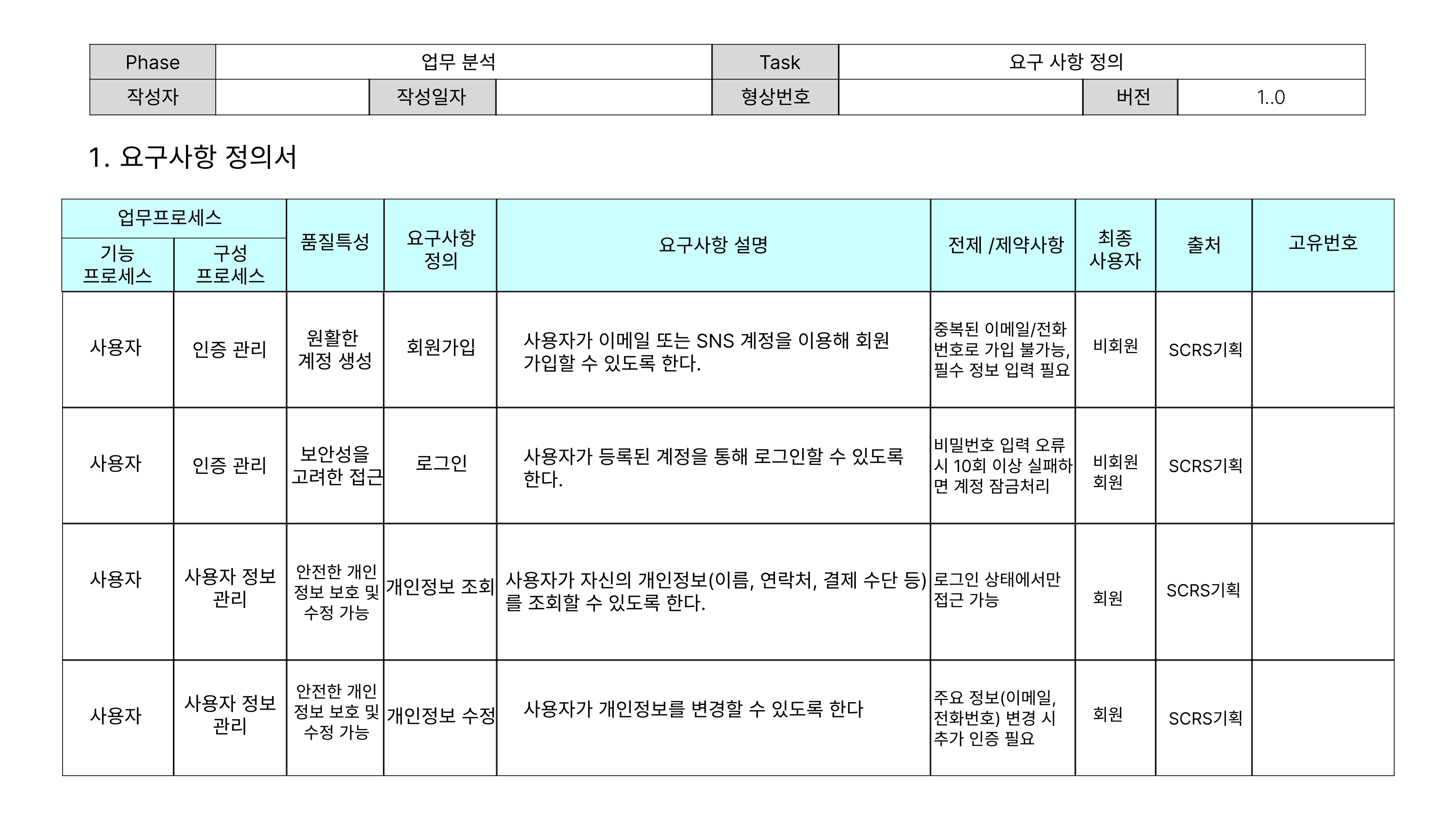 풀사이클 요구사항 정의서